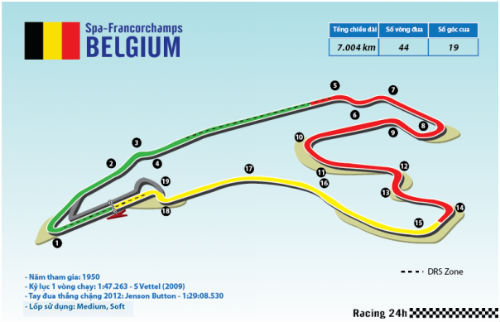 F1: Belgium GP – Chờ đợi một cuộc lật đổ