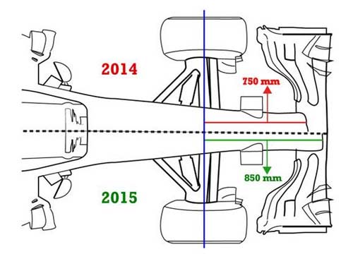 F1 2015 có gì mới: Tạm biệt chiếc mũi xấu xí (P3) - 3